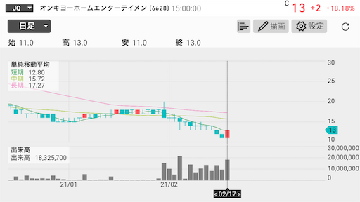 オンキヨ―　仕手株　上場廃止