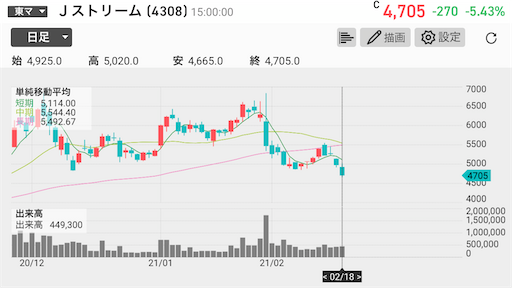 Jストリーム 好決算 トランスコスモス株式会社