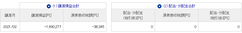 オンキヨー　株式併合　仕手株