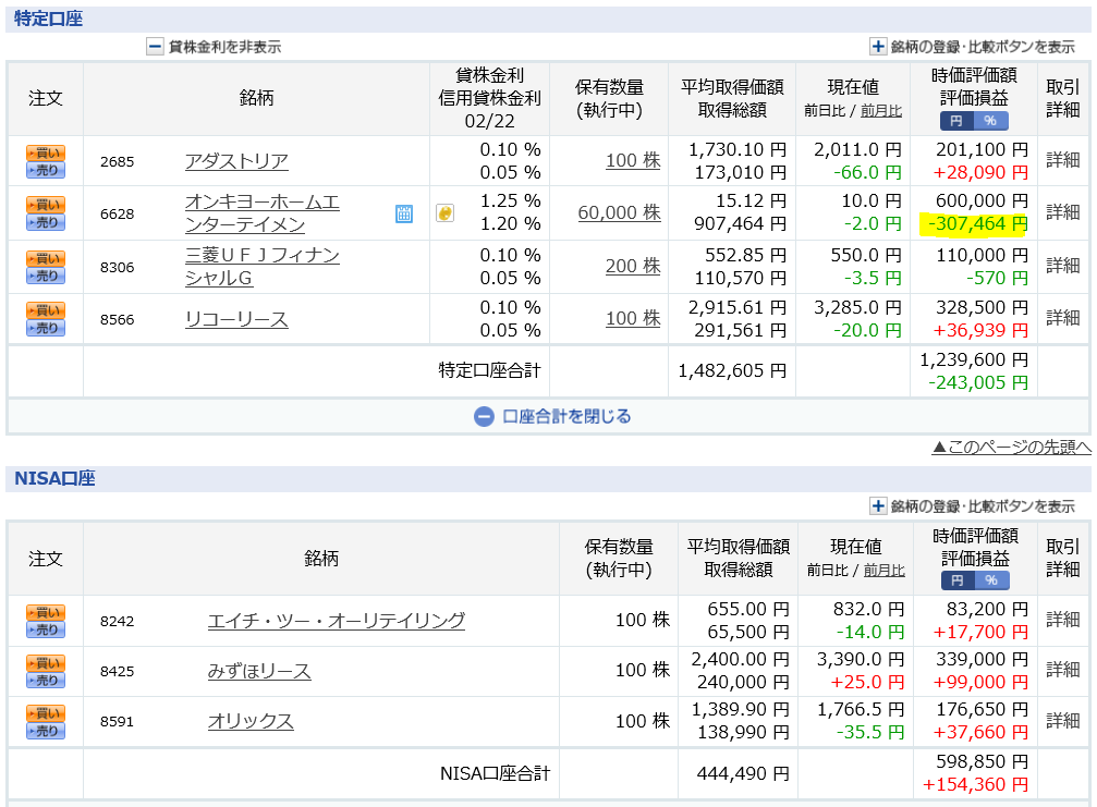 オンキヨー　含み損100万円