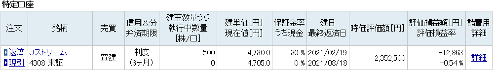 Jストリーム 好決算 トランスコスモス株式会社
