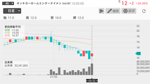 オンキヨー　10円以下　上場廃止　テンバガー