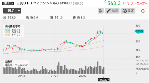 高配当投資 資産1000万円 月5万円