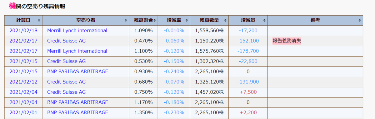 オンキヨー　空売り　機関投資家