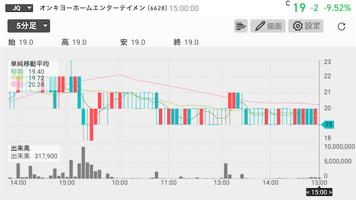 オンキヨー　株式併合　仕手株