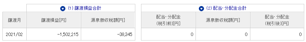 株式投資 大暴落 借金 30代 男性