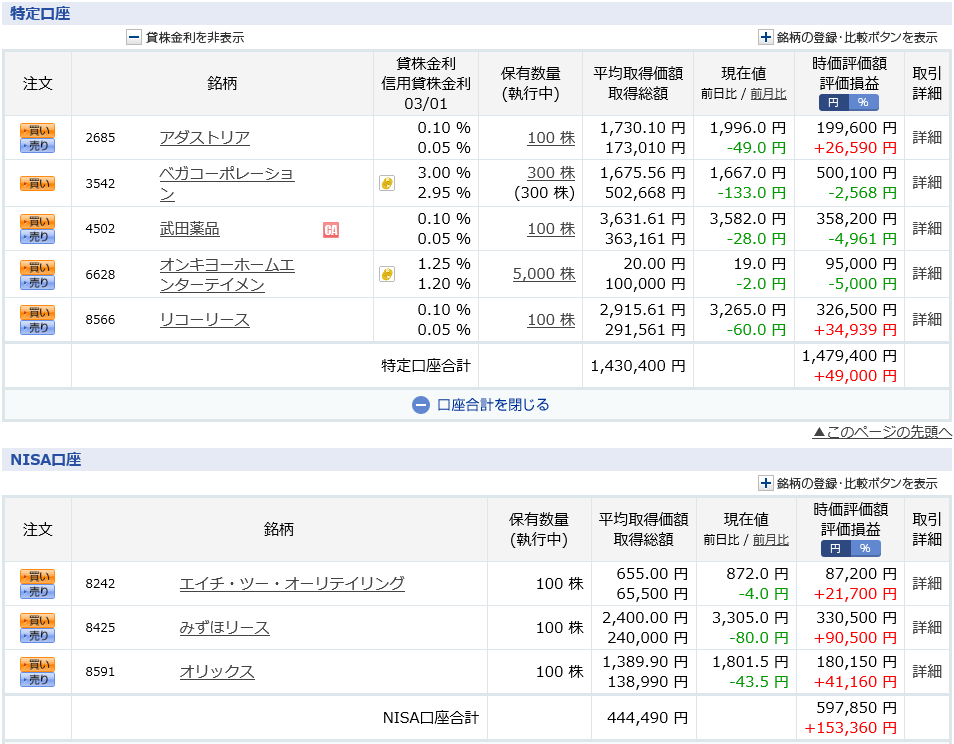 オンキヨー 10円以下 上場廃止