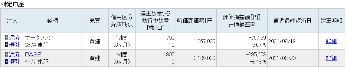 BASE 3000円安 暴落 追証