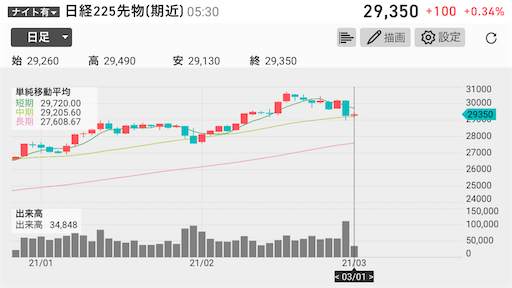 日経平均 1000円以上下落