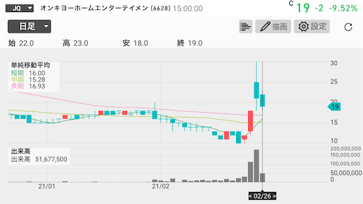 オンキヨー 債務超過解消 EVOFUND
