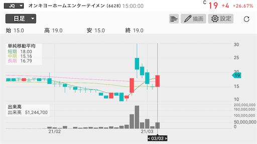 オンキヨー　債務超過解消　EVOFUND ２０円