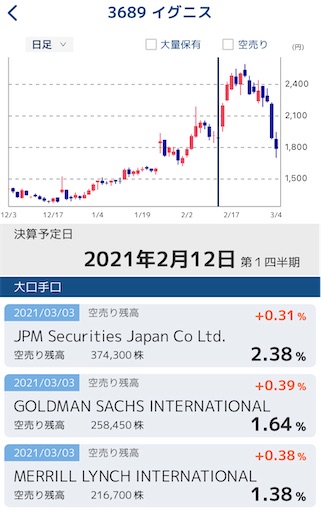 踏み上げ イグニス MBO