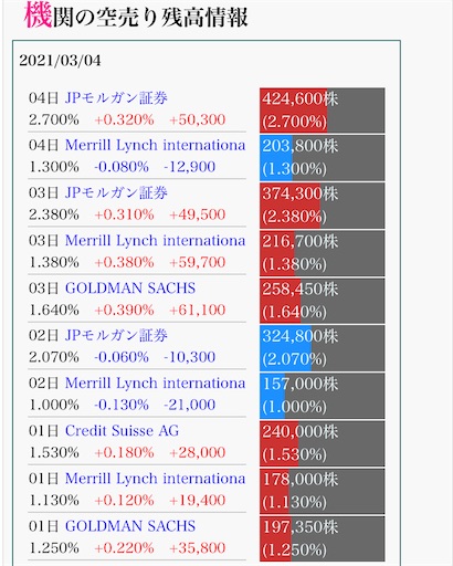 イグニス MBO 3000円 機関投資家 踏み上げ