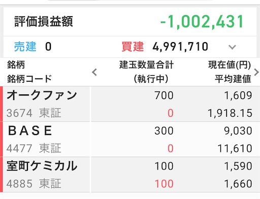 含み損100万 マザーズ 暴落 デイトレ オークファン