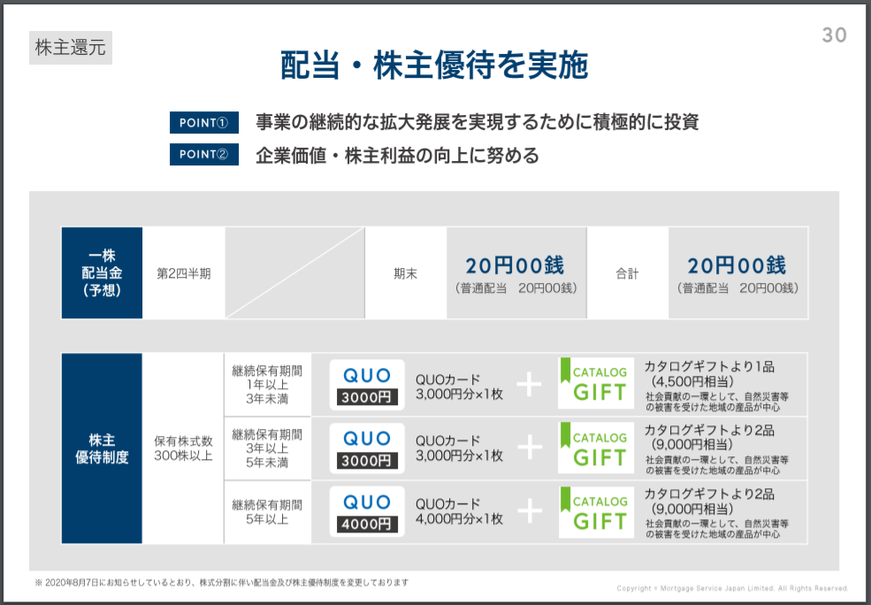 日本モーゲージサービス 株主優待 長期保有