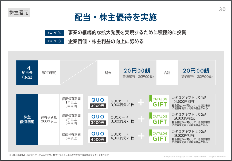 日本モーゲージサービス　株主優待　長期保有