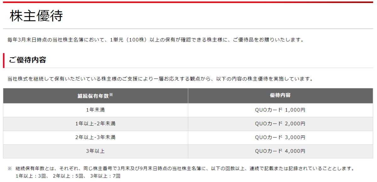 日本取引所グループ 株主優待 高配当