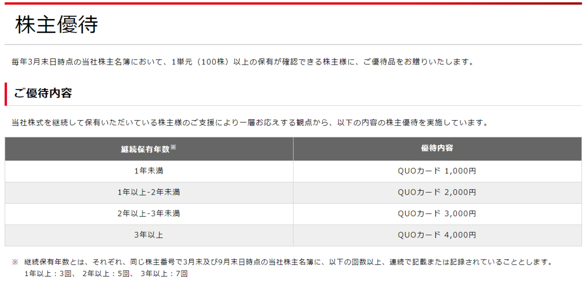 日本取引所グループ　株主優待　高配当