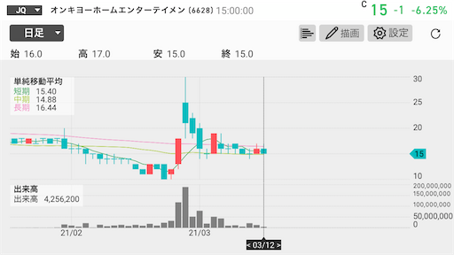 オンキヨー 上場廃止 EVO FUND