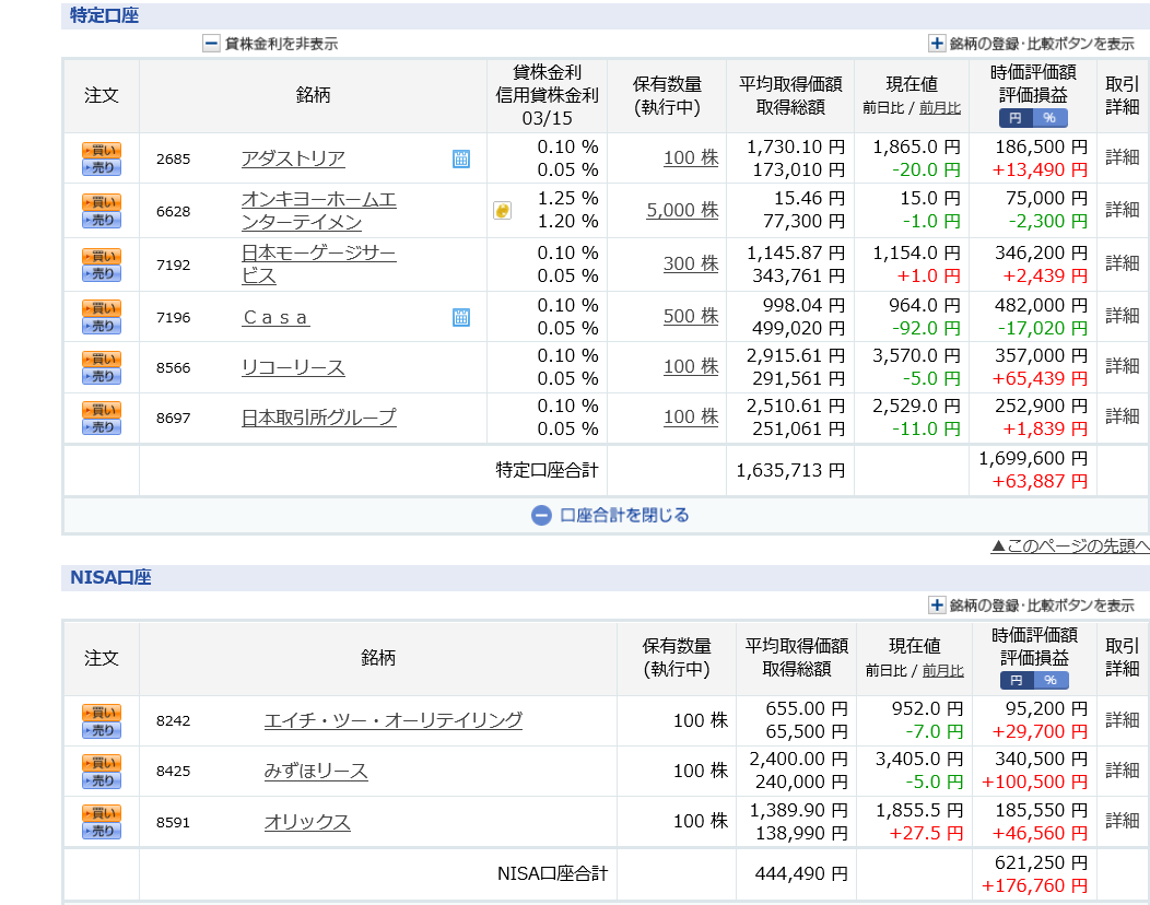 株主優待 株式投資 日本モーゲージサービス