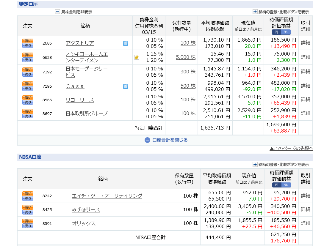 株主優待　株式投資　日本モーゲージサービス