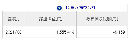株式投資 資産300万円 デイトレ 高配当投資