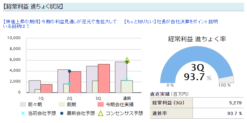 ヤーマン 決算前 決算ギャンブル