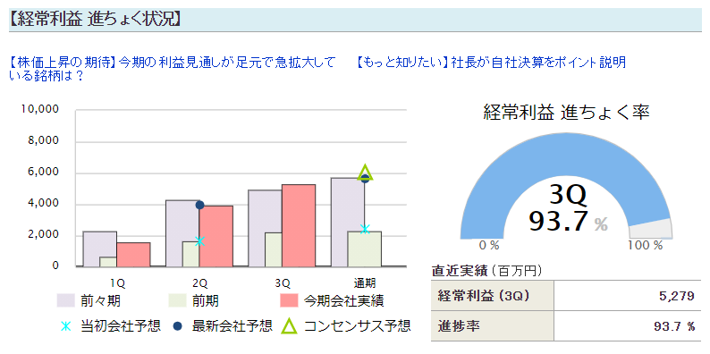 ヤーマン　決算前　決算ギャンブル