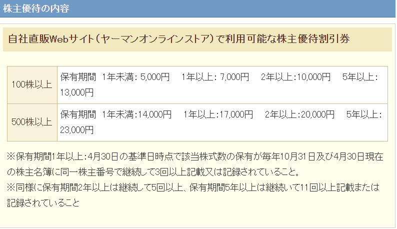 ヤーマン 株主優待変更 拡充