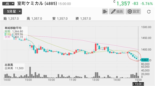 IPO銘柄 爆益 デイトレ100万