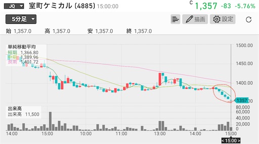 IPO銘柄　爆益　デイトレ100万