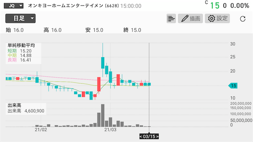 オンキヨー C種種類株式 現物出資
