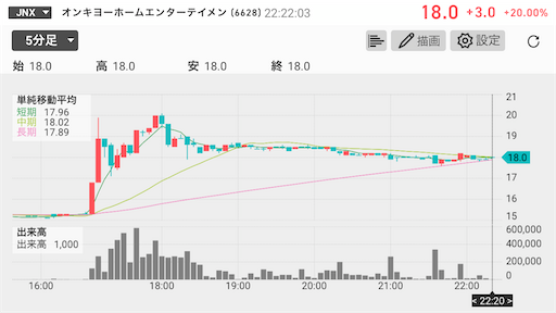 オンキヨー 上場廃止 EVO FUND