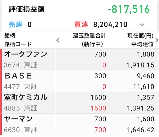 含み損80万 デイトレ BASE 追証
