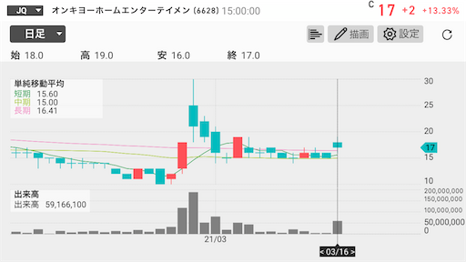 オンキヨー 上場廃止 EVO FUND
