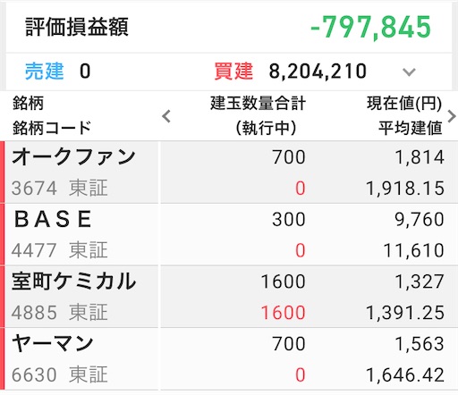 含み損80万　デイトレ　BASE　追証