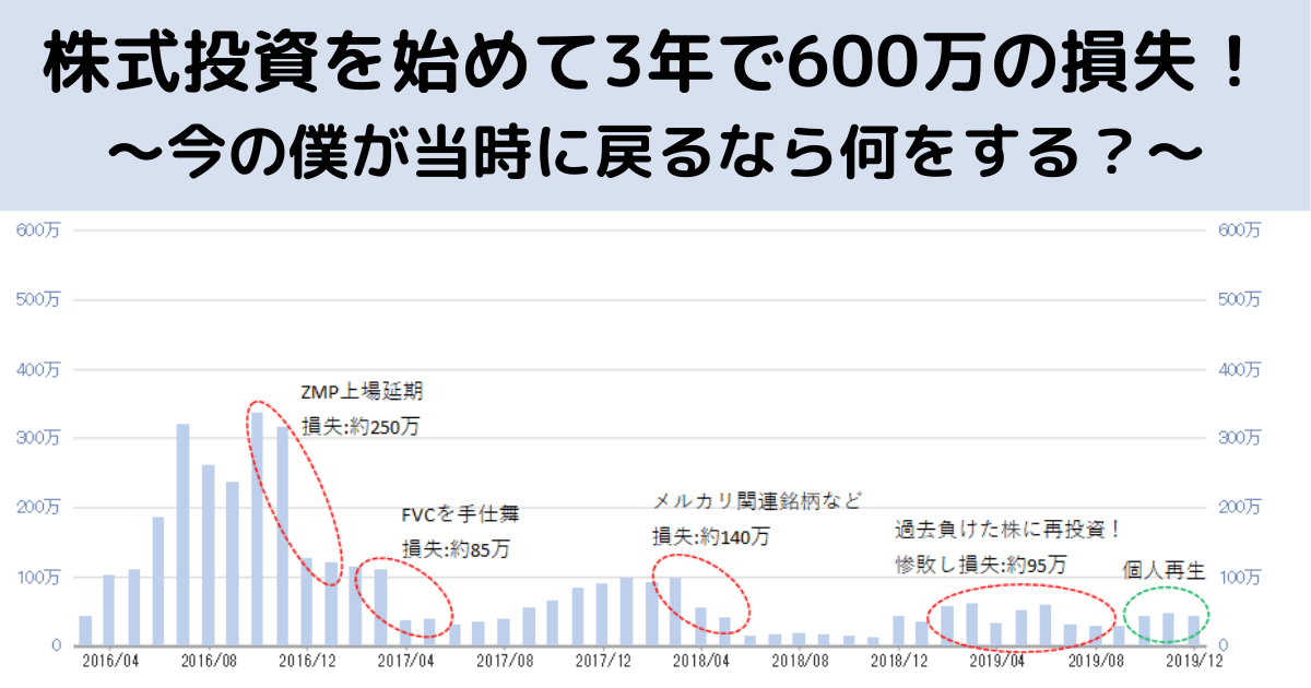 株式投資を始めて3年で600万を溶かした あの時どうしていればよかったのか 個人再生 借金700万円越えからの復活計画