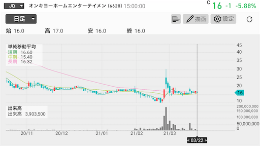 オンキヨー 上場廃止 EVO FUND