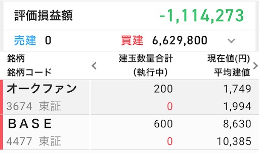 含み損120万円 BASE 退場