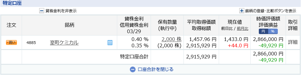 室町ケミカル 持ち越し 含み損 20万