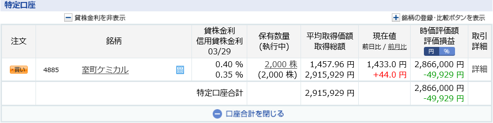 室町ケミカル　持ち越し　含み損　20万