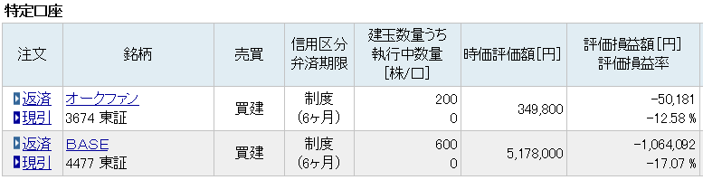 BASE 5000円安 追証 退場
