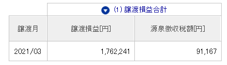 資産400万 副業 配当金 目標資産1000万