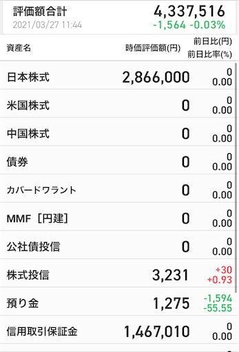 資産400万 副業 入金力 株主優待