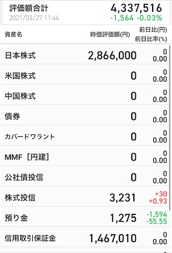 資産400万　副業　入金力　株主優待