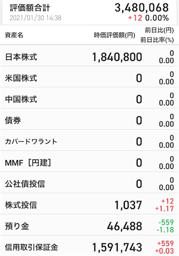 月末週末 暴落 追証 損切100万円