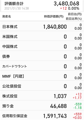 月末週末　暴落　追証　損切100万円