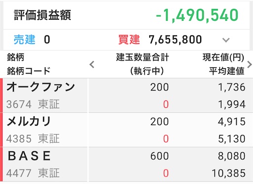 含み損150万 追証 資産400万円