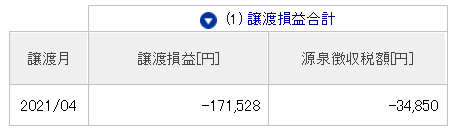 IPO銘柄 デイトレ 損切25万