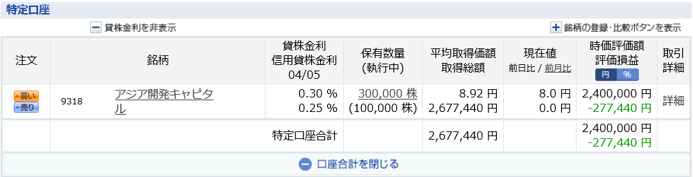 アジア開発キャピタル 仕手株 CAICA 低位株